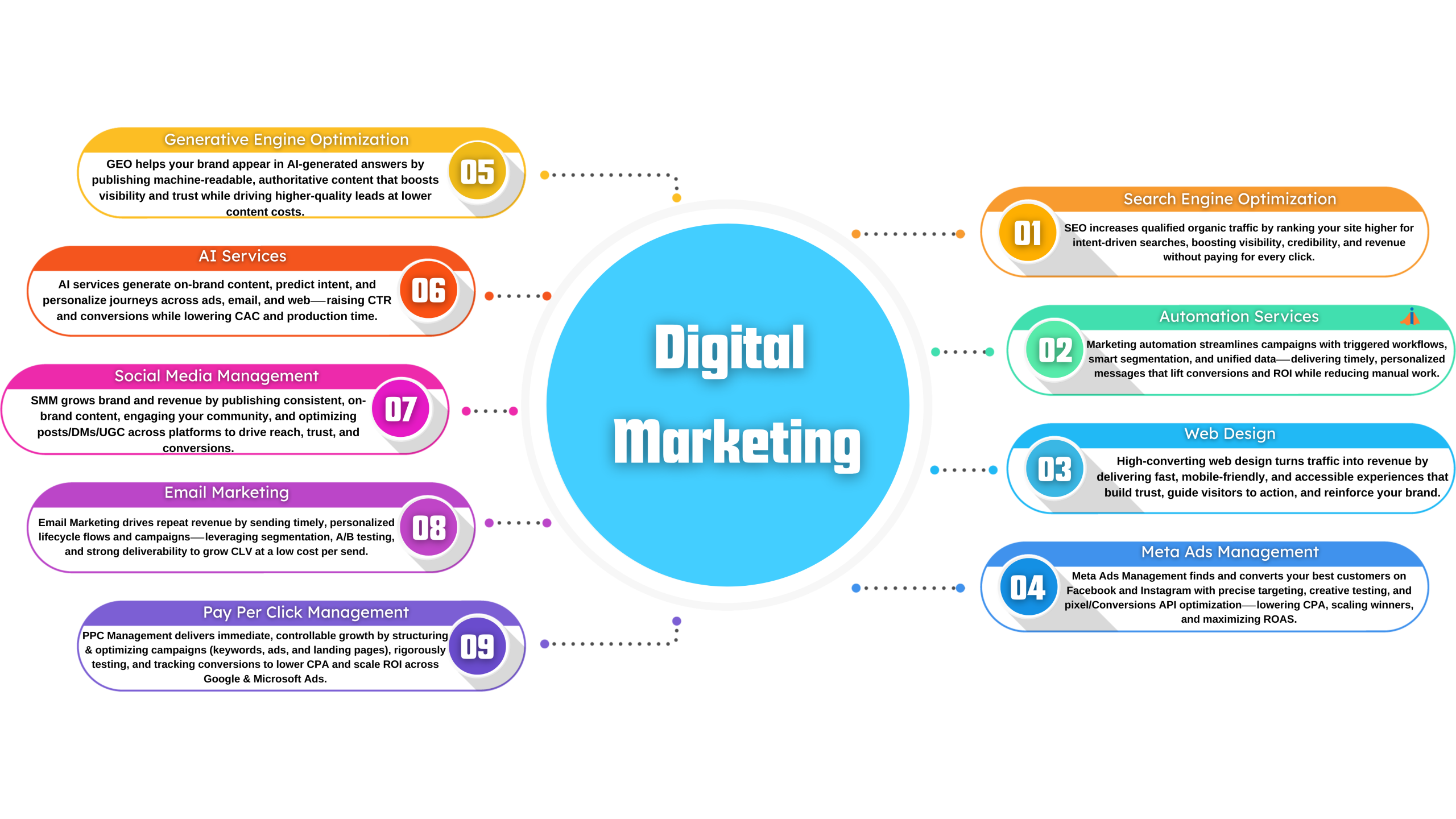 Digital Marketing Infographic v3 (1)